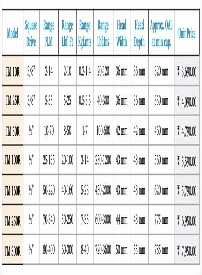 torque master Torque Wrench 50-220Nm 1/2" Sq.Dr Square drive TM-160R Ratchet Type (With calibration Certificate) (1 YEAR WARRANTY) - Image 2